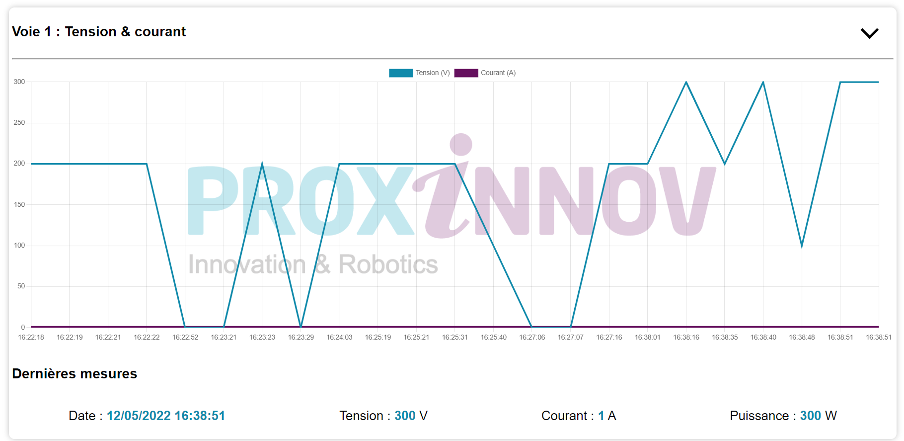 Preview du site Proxinnov